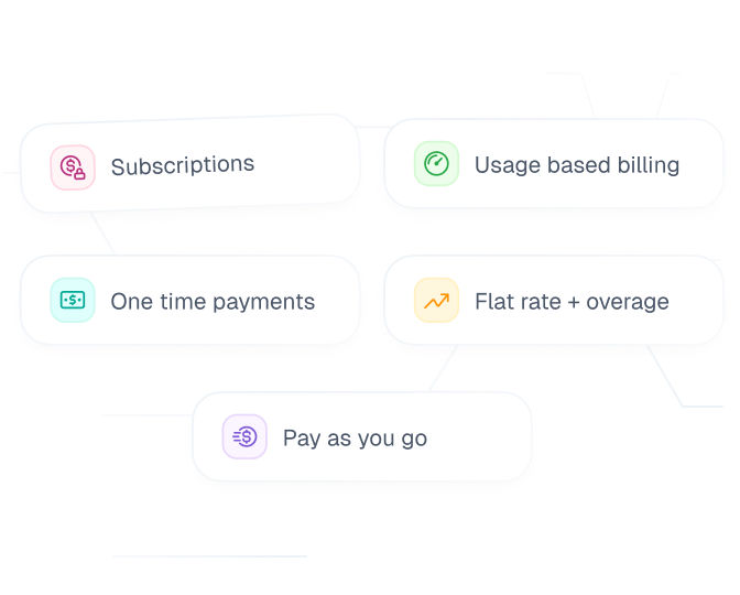 Flexible pricing models