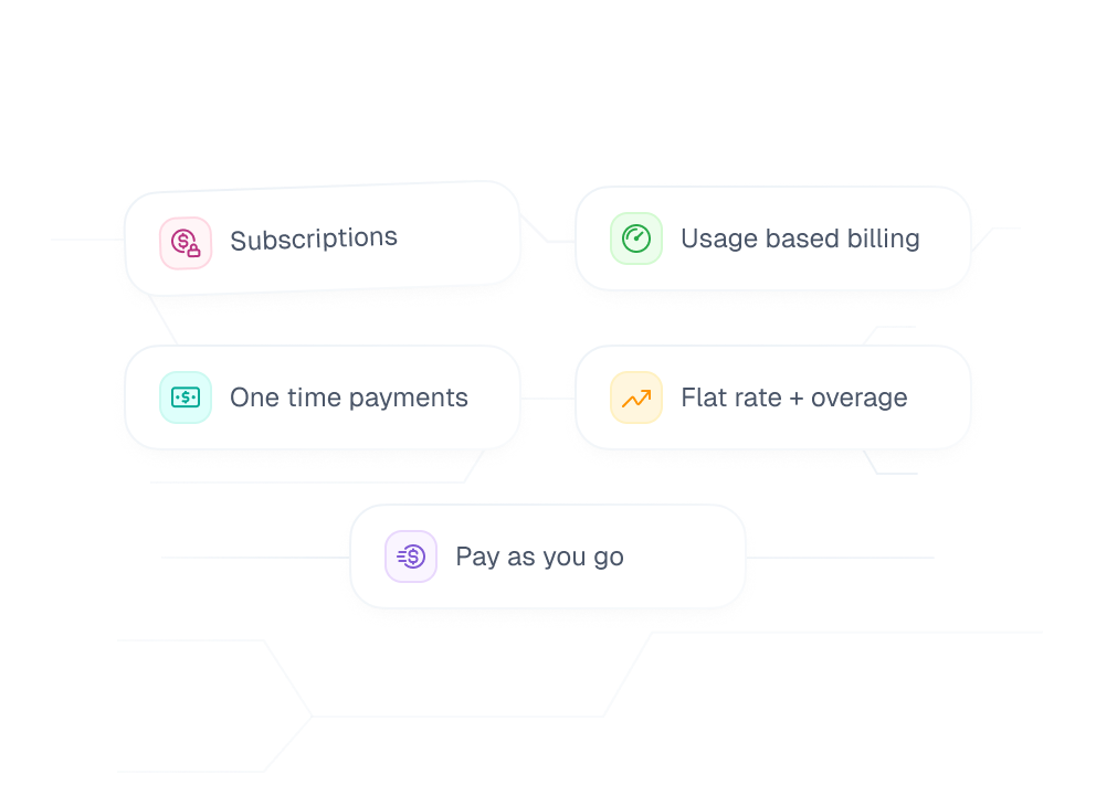 Flexible pricing models