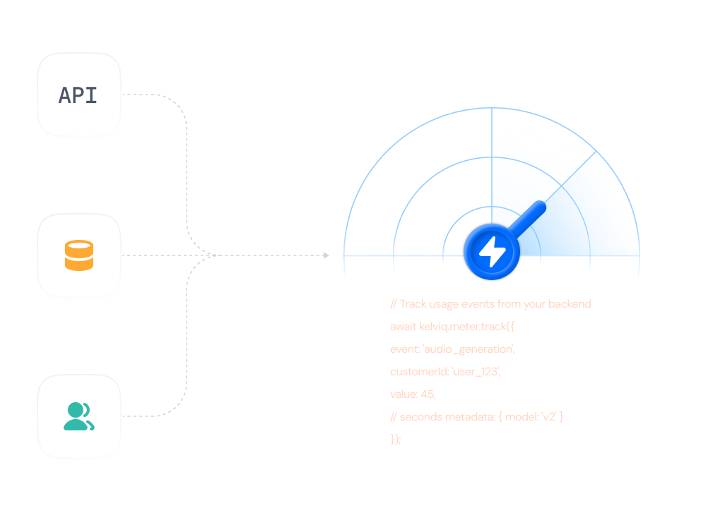 Real-time metering