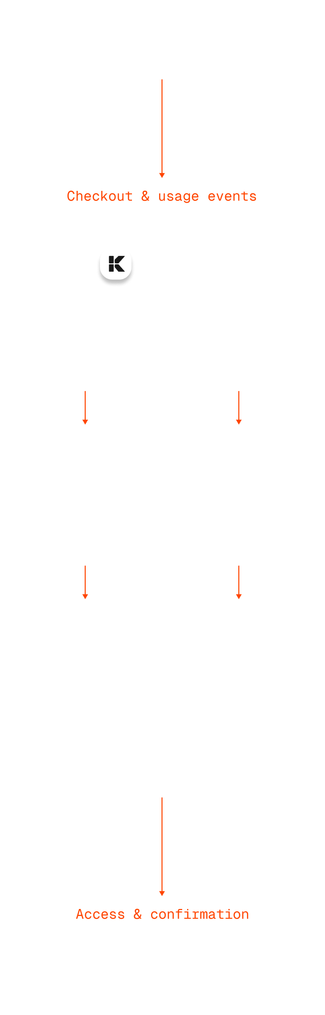 Infrastructure diagram