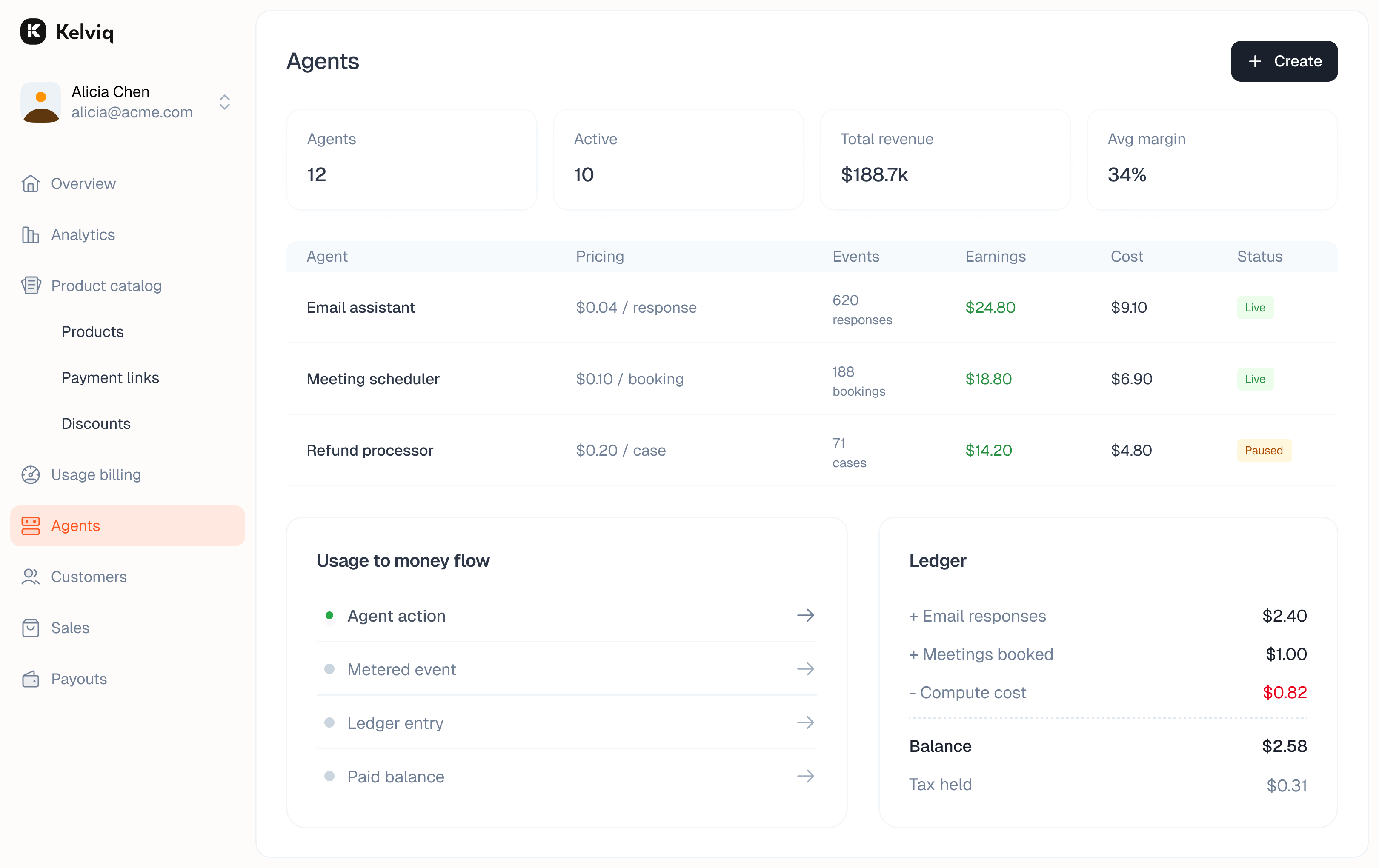 Dashboard Overviw Screenshot